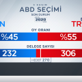 TRT Haber Frekans Bilgisi - Uydu Üzerinden TRT Haber Kanalına Erişim