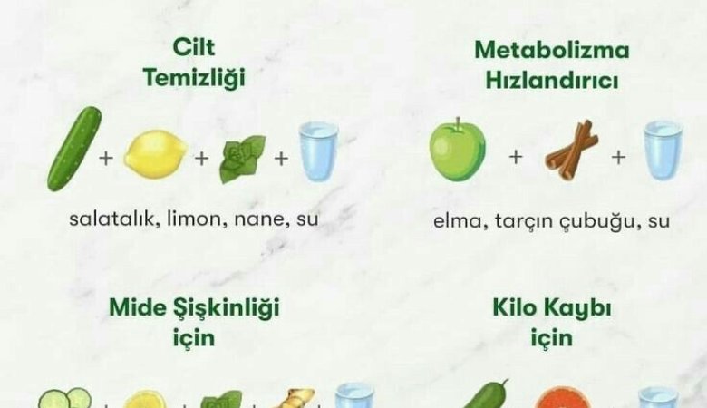 Sağlıklı Bir Yaşam İçin Beslenme Planı Nasıl Hazırlanır?