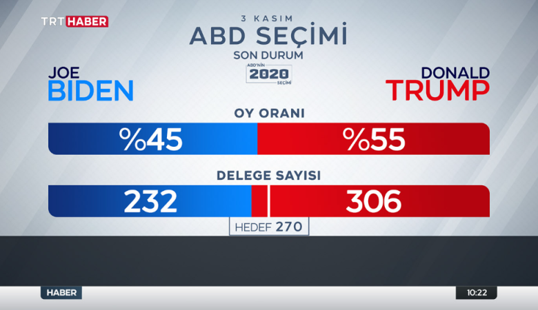 TRT Haber Frekans Bilgisi - Uydu Üzerinden TRT Haber Kanalına Erişim